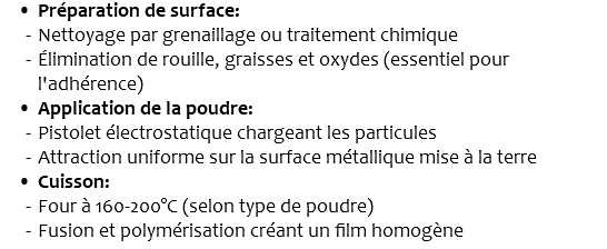 Préparation de surface: Nettoyage par grenaillage ou traitement chimique Élimination de rouille, graisses et oxydes (essentiel pour l'adhérence) Application de la poudre: Pistolet électrostatique chargeant les particules Attraction uniforme sur la surface métallique mise à la terre Cuisson: Four à 160-200°C (selon type de poudre) Fusion et polymérisation créant un film homogène